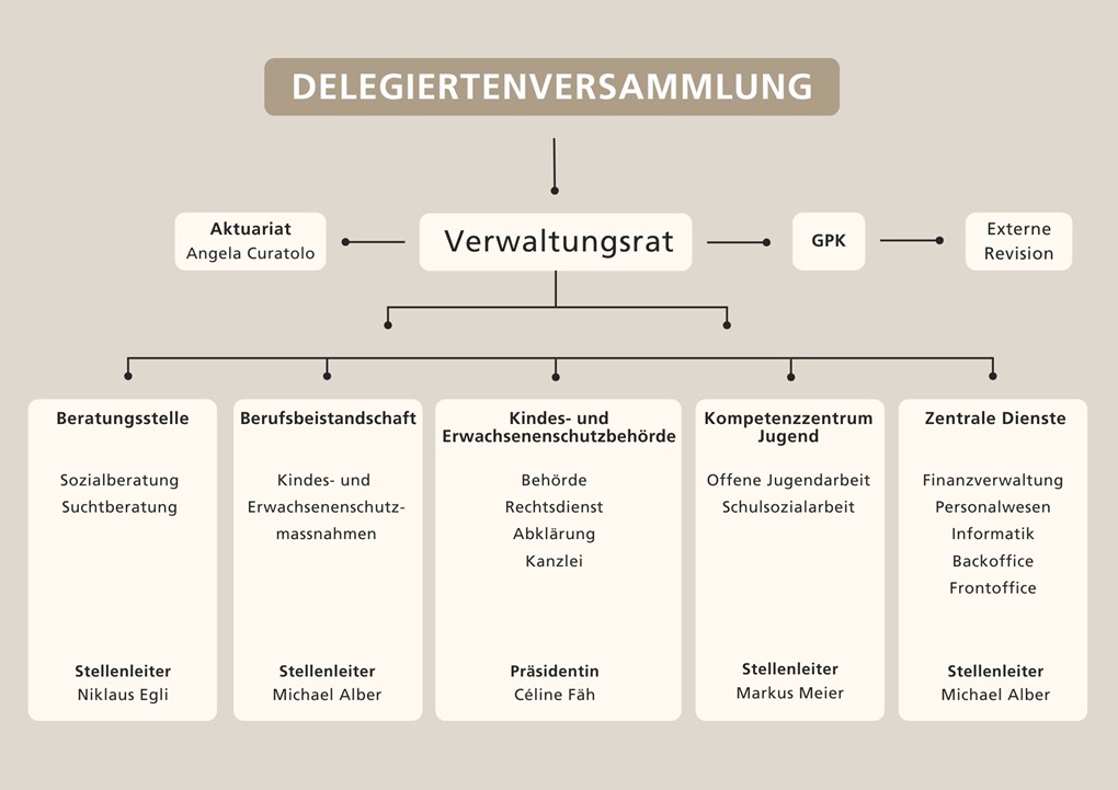 Organigramm